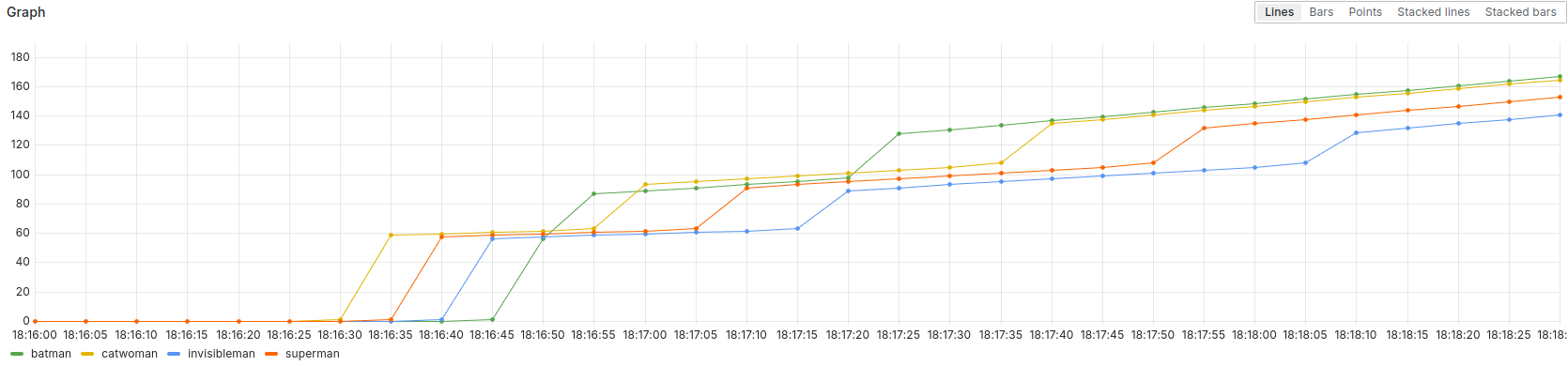 Validation of the point counting model during a dry-run.